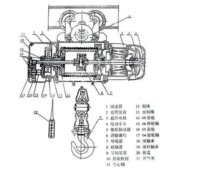 钢丝绳电动葫芦图解