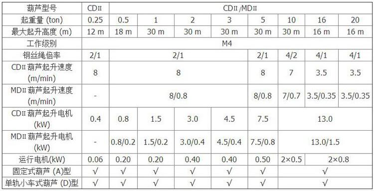 1吨钢丝绳电动葫芦规格