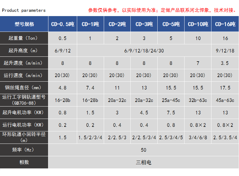 CD1鋼絲繩電動(dòng)葫蘆