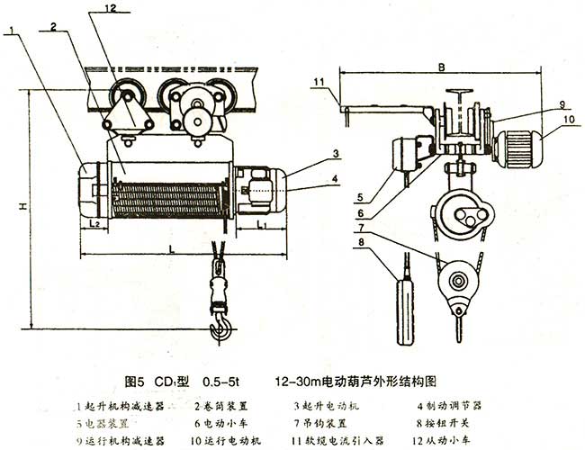 電動葫蘆結構圖