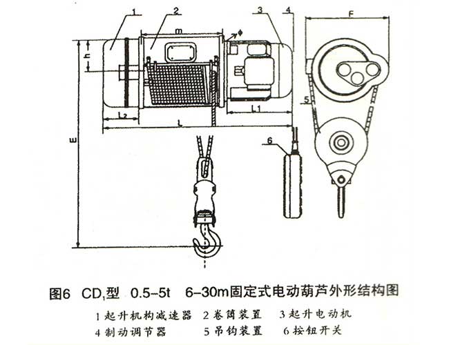 電動葫蘆結構圖